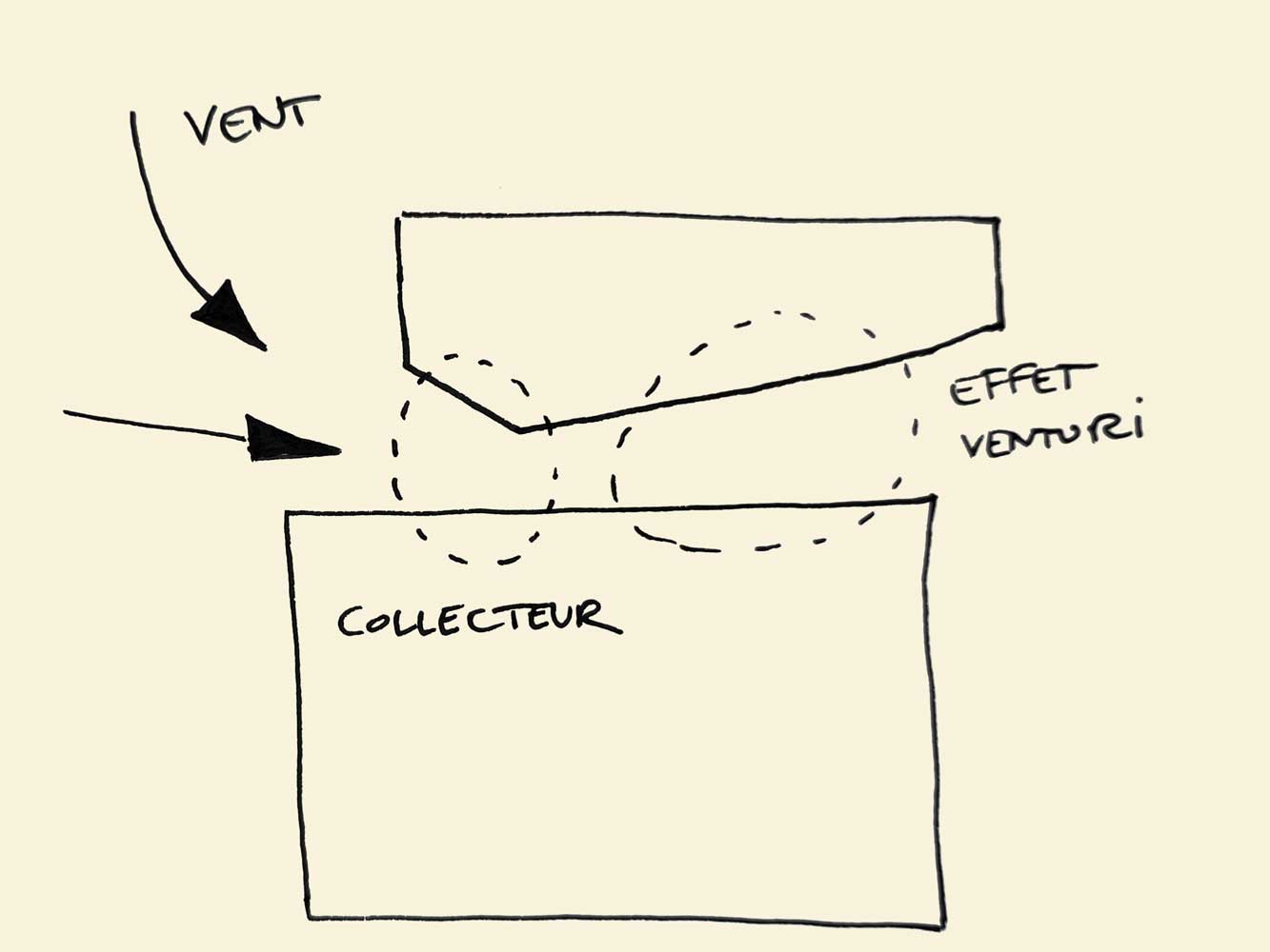 Principe de rénovation du centre commercial Le Millénaire