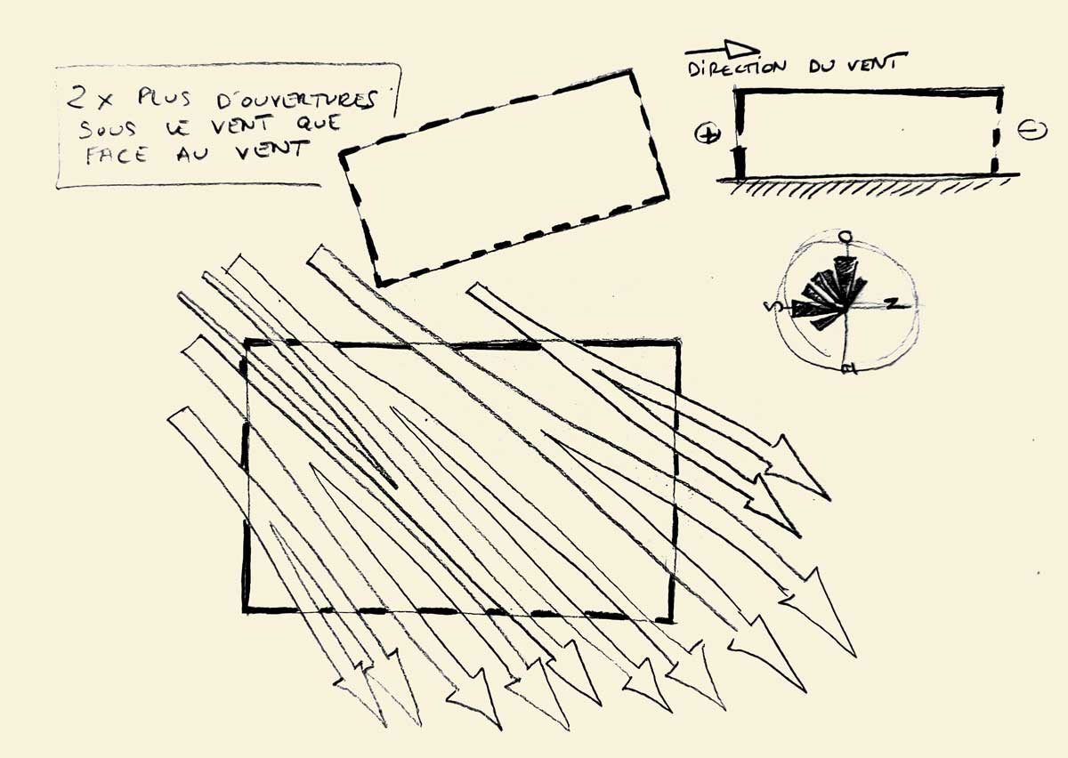 Principe de rénovation du centre commercial Le Millénaire