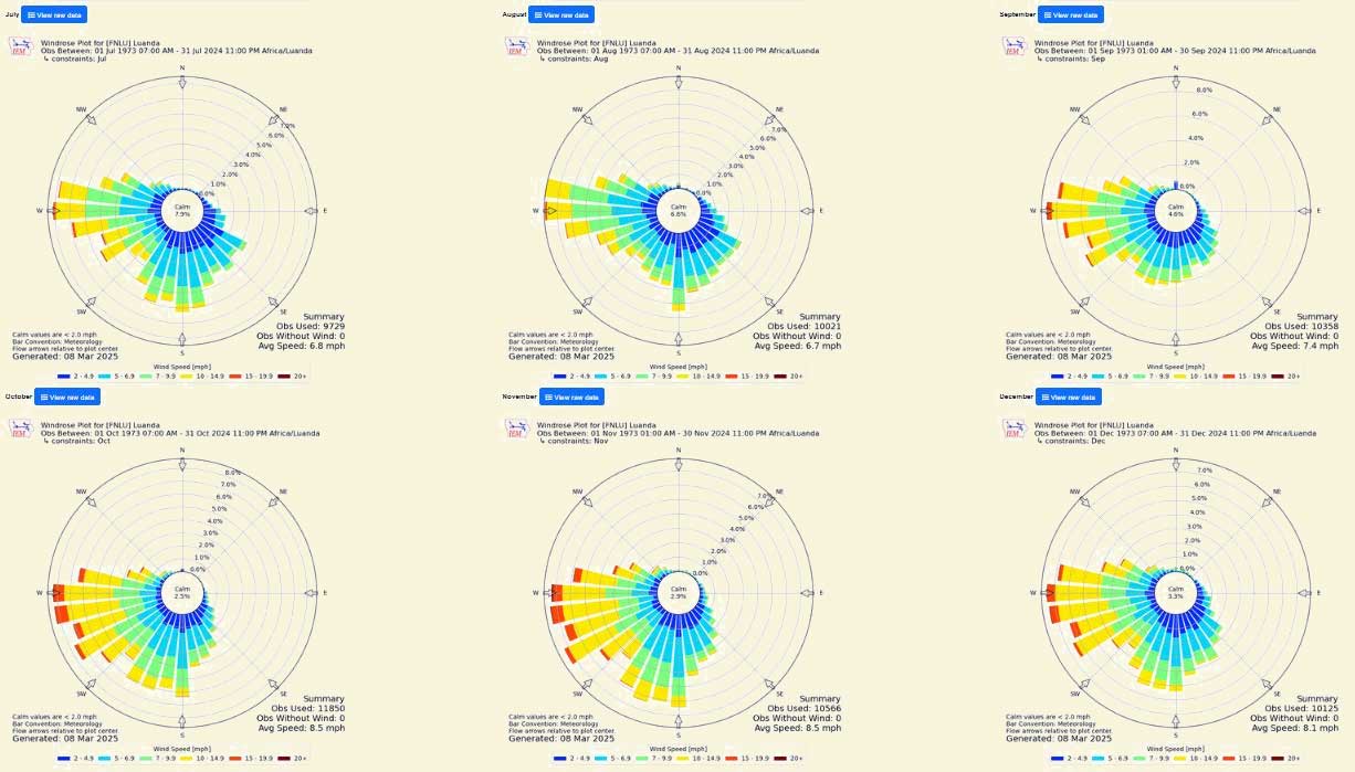 Principe de rénovation du centre commercial Le Millénaire