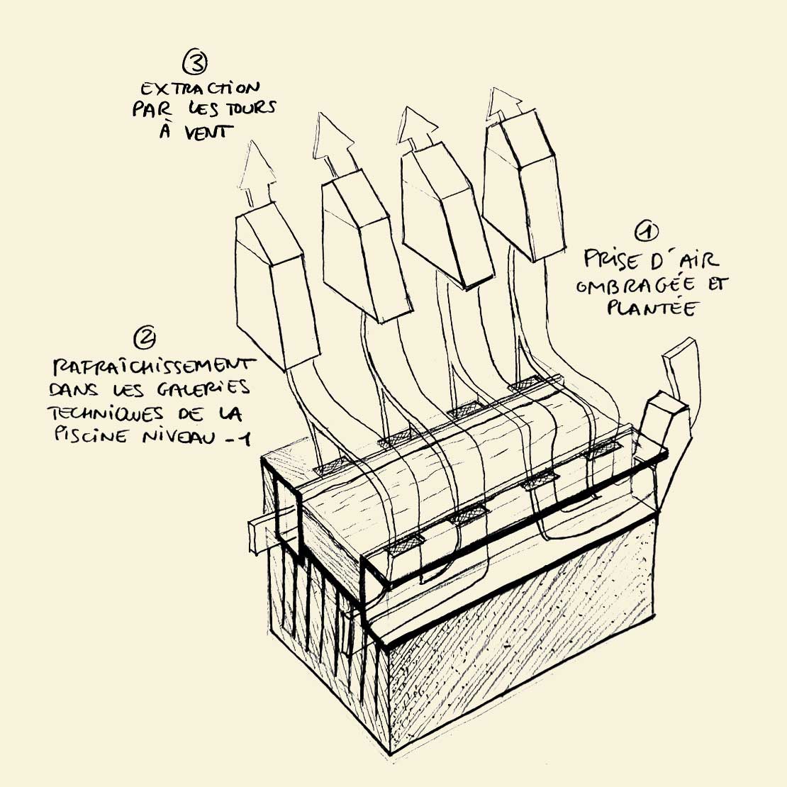 Principe de rénovation du centre commercial Le Millénaire